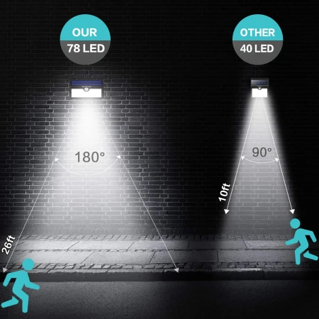 Outdoor 78 LED Wireless Waterproof Solar Security Light with Motion Sensor 2000 mAh  4.jpg