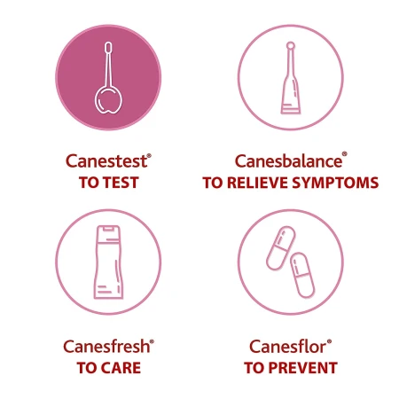 Canestest Self Test for Common Vaginal Infections - results in 10 seconds 6.jpg