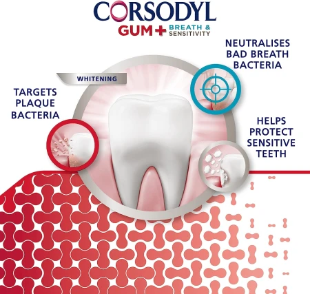 Corsodyl Gum &amp; Breath Sensitivity Whitening Toothpaste  5.jpg