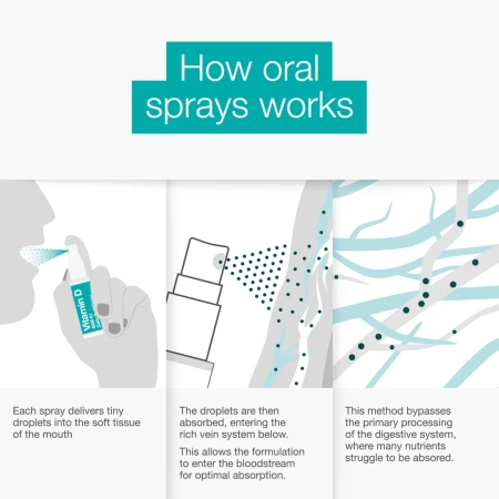 Vitamin D 4000 IU Oral Spray 4.webp