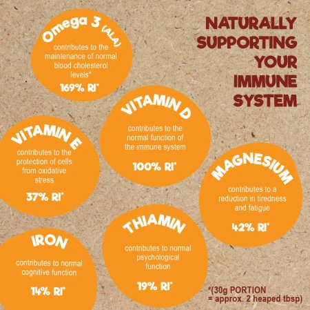 Good4U Vitamin Milled Seed Breakfast Boost 4.webp