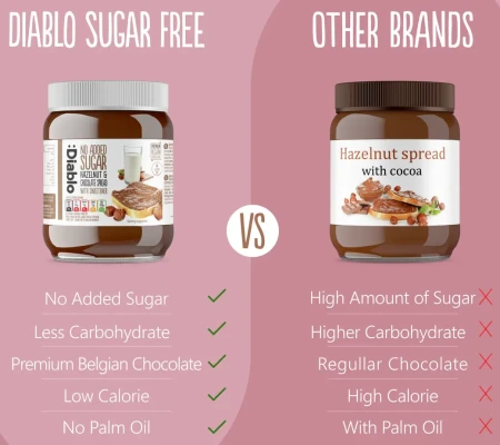Diablo No Added Sugar Hazelnut Chocolate Spread 350g 4.webp