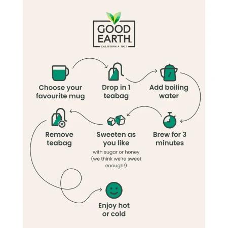 Good Earth Moroccan Mint Green Tea 15 Teabags 3.webp