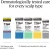 Neutrogena T-Gel Anti-Dandruff Shampoo 3% Salicylic Acid 250ml 7.webp