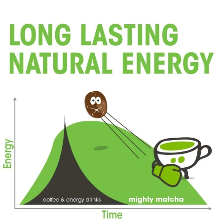 Mighty Matcha Organic Ceremonial Grade Matcha Green Tea Powder  3.jpg