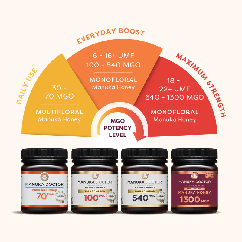 Manuka Doctor baner choice 5.webp