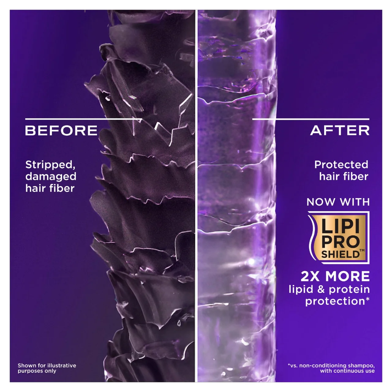 OGX Thick & Full+ Biotin & Collagen pH Balanced Shampoo 5.webp